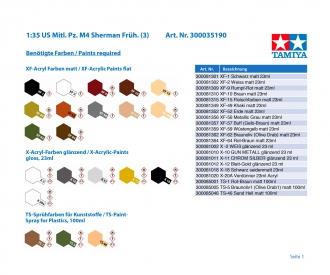 1:35 US Med.Tank M4 Sherman Ea.(3), assembly kit