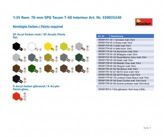 Intérieur 1:35 Rom. 76-mm SPG Tacam T-60