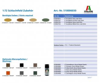Italeri Battlefield Accessories Model Kit 1:72