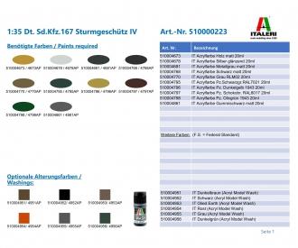 1:35 Dt. Sd.Kfz.167 Sturmgeschütz IV