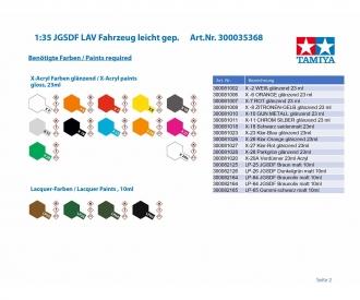 1:35 JGSDF Light Armored Veh., plastic model kit