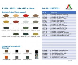 1:35 Dt. Sd.Kfz. 10 Le.IG18 m. Besat.