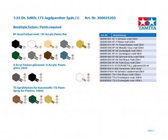 1:35 Ger. SdKfz.173 Jagdpanther Late, assembly kit