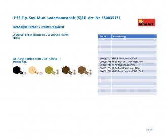 1:35 Fig. Sov. Mun. Lademannschaft (5)SE