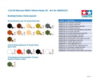 1:35 US Sherman M4A3 105mm Howi., plastic model kit