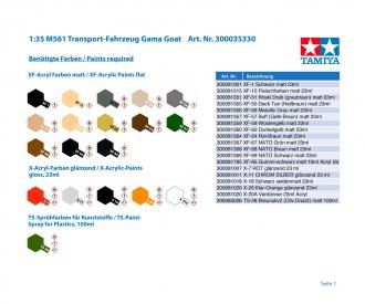1:35 M561 Transport-Fahrzeug Gama Goat