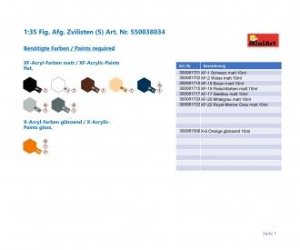 1:35 Fig. afg. zvilistes (5)