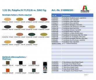 1:35 Dt. Pzkpfw.IV F1/F2/G m. DAK Fig.