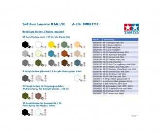 1:48 Avro Lancaster B Mk.I/III, aircraft model kit