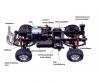 1:10 RC Ford F-350 HighLift 4x4 3-Speed