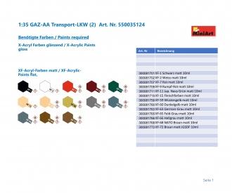 1:35 GAZ-AA Transport-LKW (2)