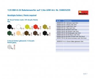 1:35 Lance-roquettes BM-8-24 sur camion de 1,5to