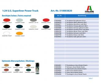Italeri American Superliner Truck Model Kit 1:24