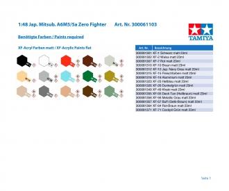 1:48 Mitsubishi A6M5/5a Zero Fighter, aircraft kit