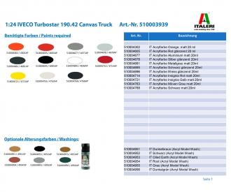 IVECO Turbostar 190.42 Canvas Truck