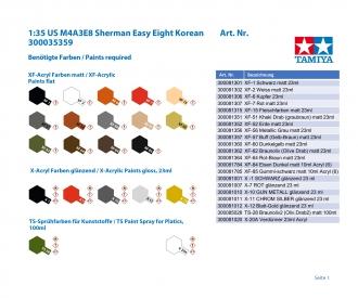 1:35 US M4A3E8 Easy Eight, model assembly kit