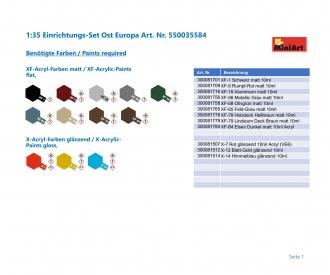 1:35 Kit d'aménagement Europe de l'Est