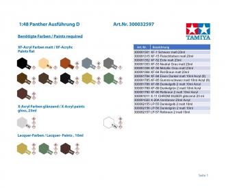 1:48 Panther Ausführung D