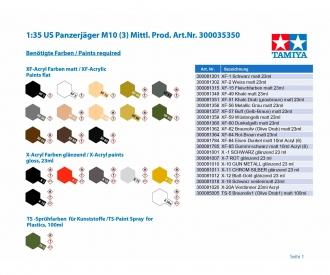 1:35 US M10 Mid Production, plastic model kit