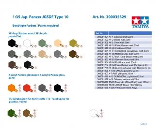 1:35 JPN Panzer JGSDF Type 10