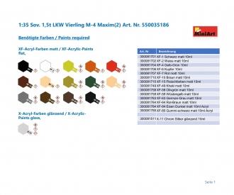 1:35 Sov. 1,5t Truck w/M-4 Maxim AA MG