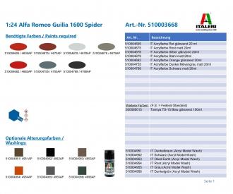 Italeri Alfa Romeo Guilia 1600 Spider 1:24 Kit