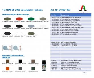 Italeri RAF EF-2000 Eurofighter Typhoon Kit