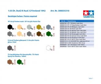 1:35 Dt. StuG III Ausf. G Finnland 1942