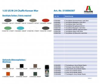 1:24 M-24 "Chaffe" Guerre de Corée