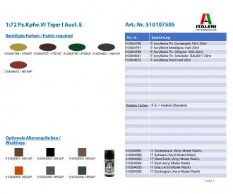 Pz.Kpfw.VI Tiger I Ausf. E Model Kit 1:72