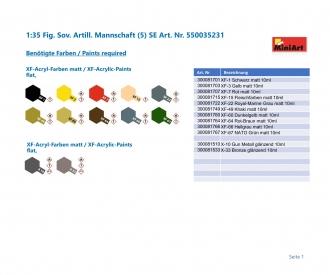 1:35 Fig. Sov. Artill. Mannschaft (5) SE