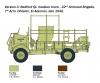 Italeri Bedford QL Truck 1:35 Scale Model Kit