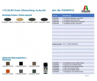 1:72 US M7 Priest 105mm/Kang. Fa.Ass.Kit