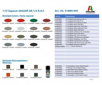1:72 Sepecat JAGUAR GR.1/3 R.A.F.
