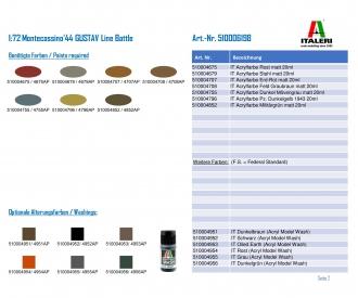 1:72 Montecassino'44 GUSTAV Bataille en ligne