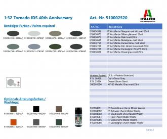 1:32 Tornado IDS 40 th Anniversary