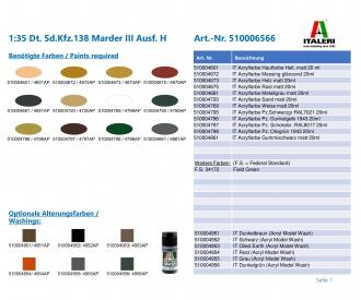 1:35 Dt. Sd.Kfz.138 Marder III Ausf. H