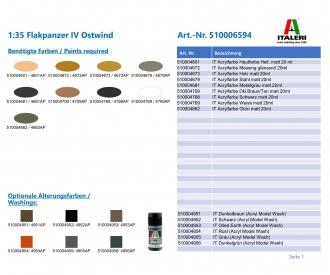 1:35 Flakpanzer IV Ostwind