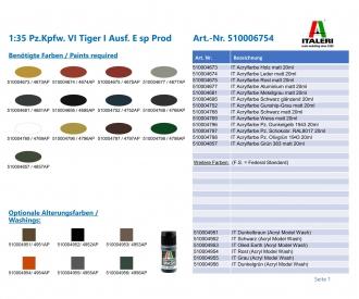 Pz.Kpfw. VI Ausf. E Late Production Model Kit