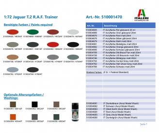 Jaguar T.2 R.A.F. Trainer Aircraft Kit 1:72