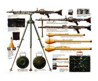 1:35 Diorama-Set Ger. Weapons Inf.(24), model kit
