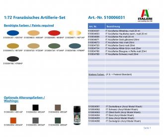 1:72 Französisches Artillerie-Set