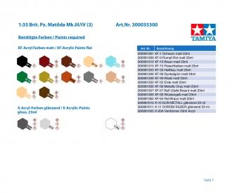 1:35 Brit. BT. Matilda Mk.III/IV, assembly kit