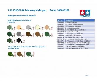 1:35 JGSDF LAV Fahrzeug leicht gepanzert