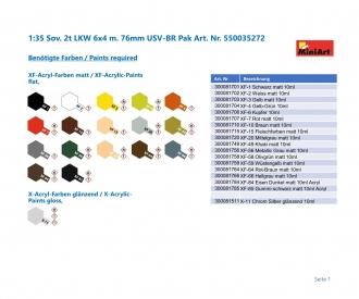 1:35 Camion Sov. 2t 6x4 m. 76mm USV-BR Pak