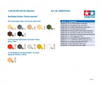 1:48 US M1A2 Abrams, model assembly kit