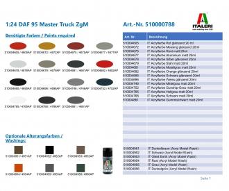 DAF 95 Master Truck 1:24 scale model kit