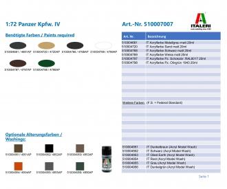 1:72 Panzer Kpfw. IV