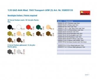 1:35 GAZ-AAA Mod. 1943 Camion de transport (5)