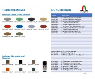 Italeri 1:48 HURRICANE Mk.I Plastic Kit